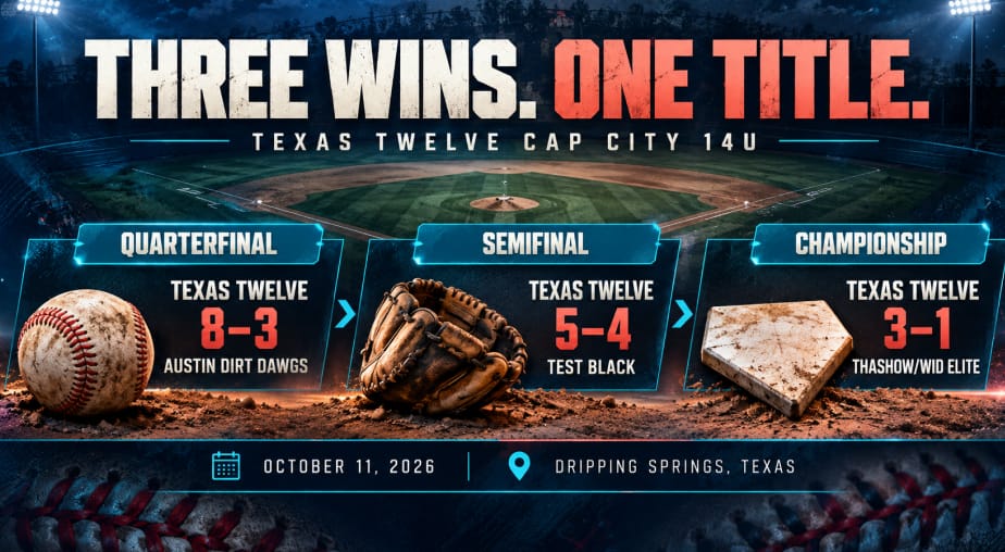 Three Wins, One Championship
